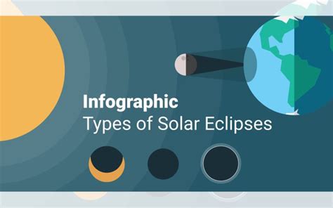 ano ang solar eclipse tagalog definition|Total solar eclipse, babala ng trahedya .